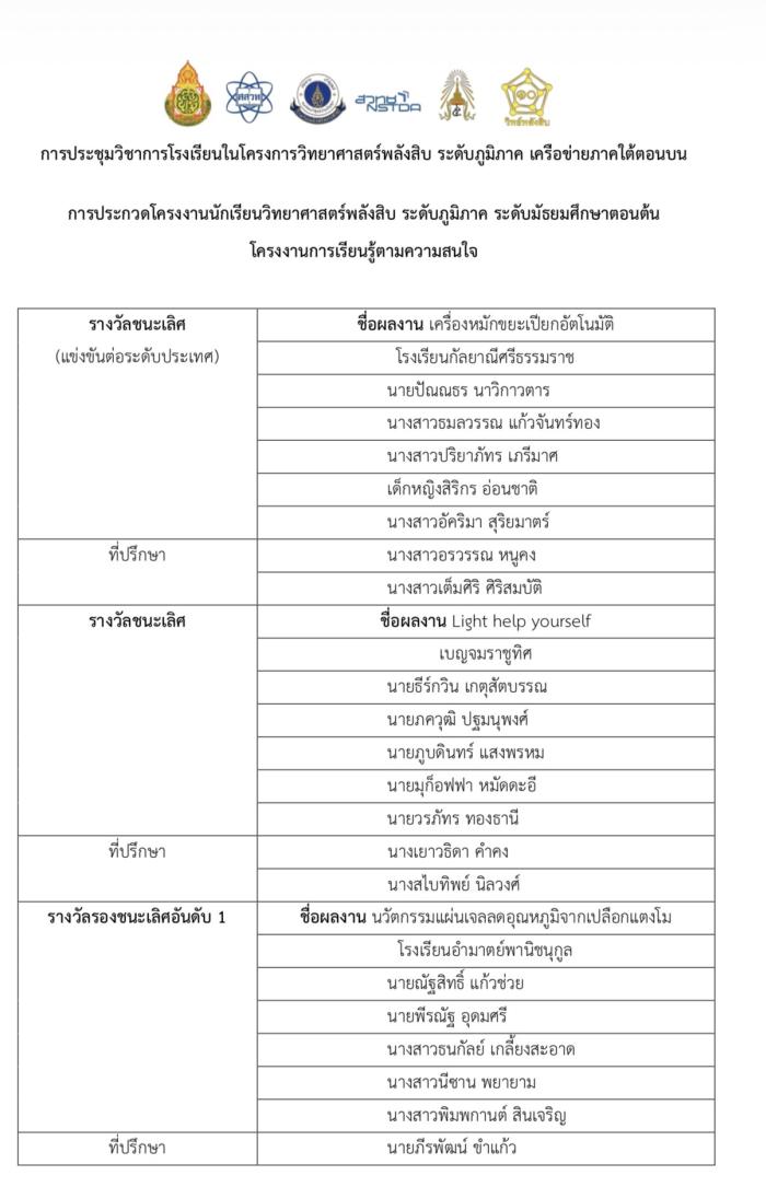 ภาพรางวัล