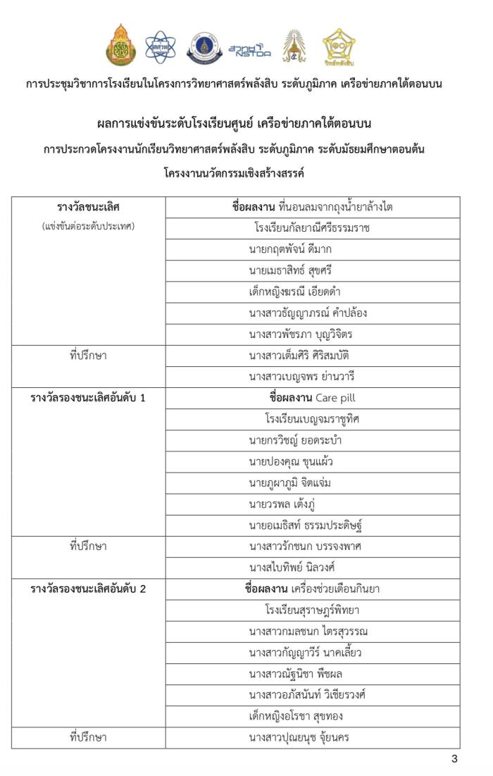 ภาพรางวัล