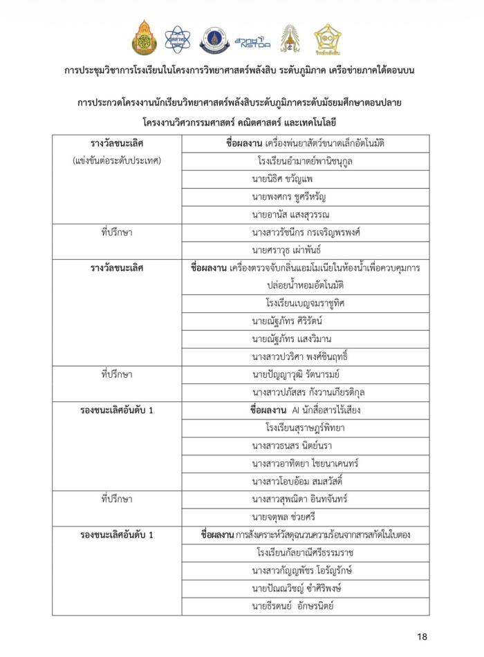 ภาพรางวัล