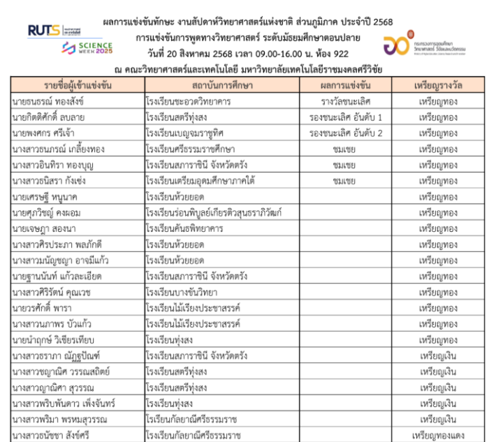 ภาพรางวัล